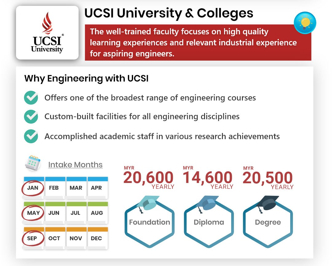 UCSI University Engineering january may and september intake